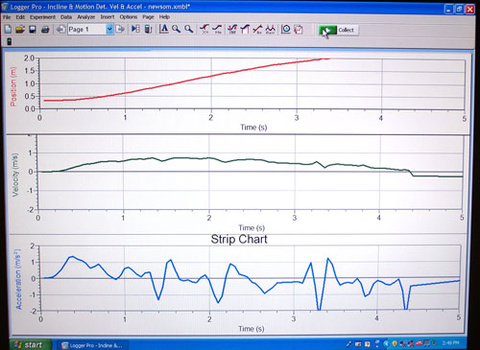 computer screen showing graph lines