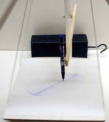 Lissajous Figure