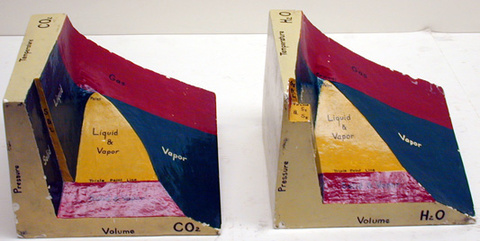 P-V-T Demo Blocks