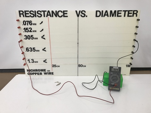 Resistance vs. Diameter Demo