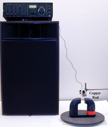 Copper Rod