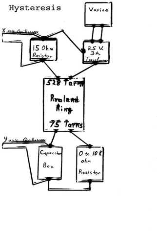 Hysteresis