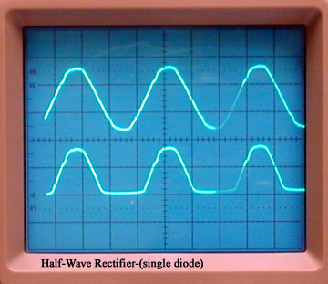 Half-Wave Rectifier Oscilloscope Trace