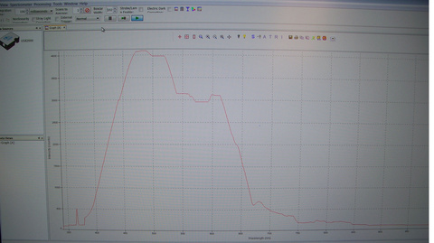  6500k Bulb Spectrum