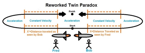 Reworked Twin Paradox Diagram