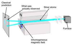 Stern - Gerlach Experiment