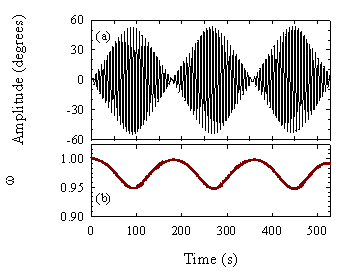 Auto-resonance