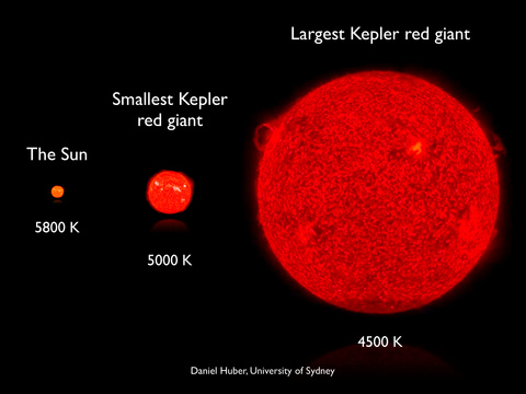 Red Giant Poster
