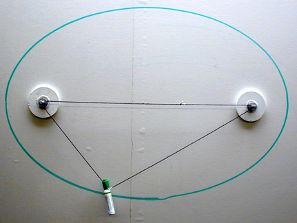 Ellipse Demo