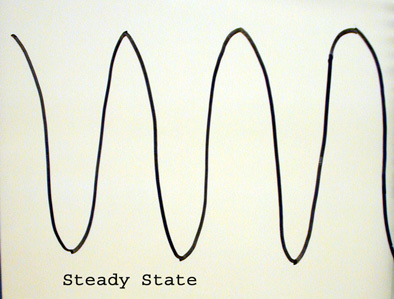 Spandex Sheet with Sine Wave